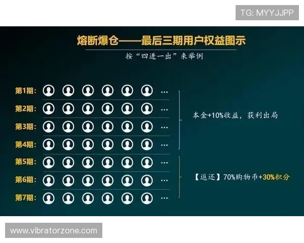 yobo体育积分奖励体系介绍激励用户持续参与的多重奖励机制